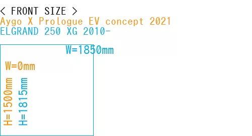 #Aygo X Prologue EV concept 2021 + ELGRAND 250 XG 2010-
